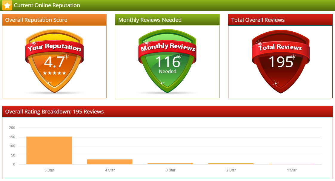 Online_Reputation_Monitoring